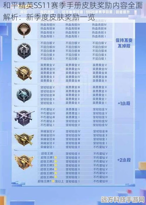 和平精英赛季手册揭秘，时效与奖励一网打尽
