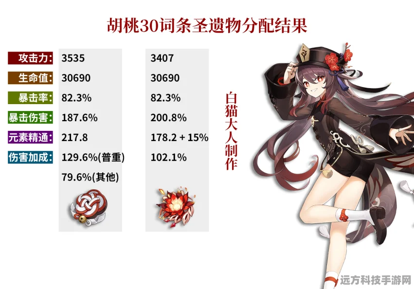 原神胡桃圣遗物词条搭配全攻略