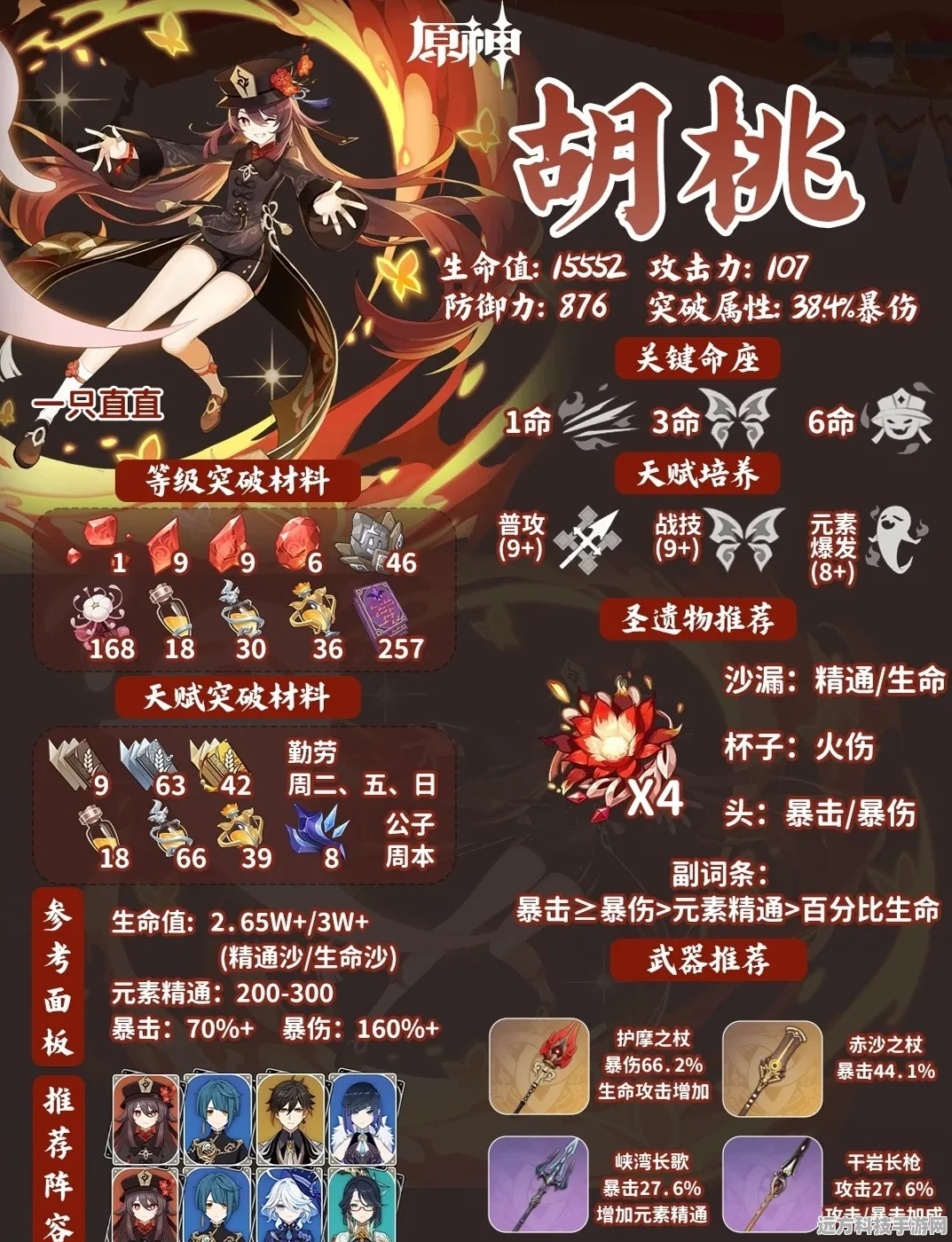 原神胡桃圣遗物词条搭配全攻略