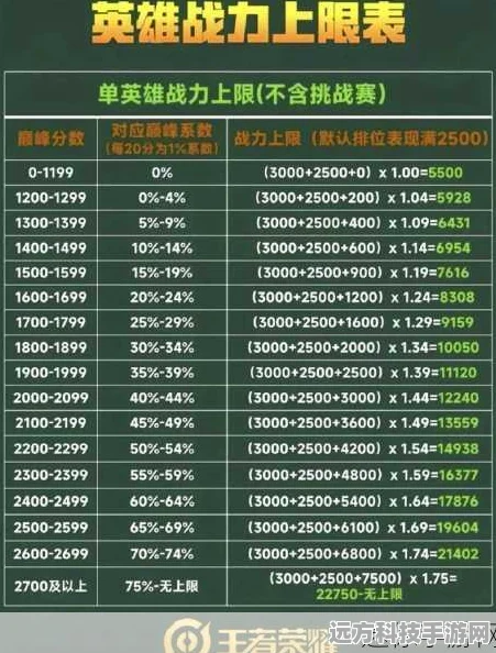 王者荣耀，揭秘快速提升荣耀战力的秘诀