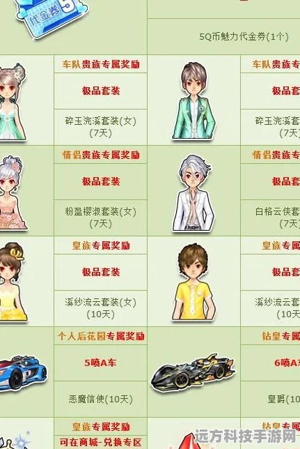 QQ飞车赛车兑换卡获取全攻略