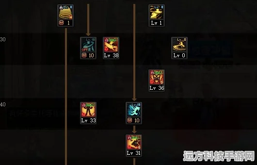 DNF气功师远古3套装深度剖析，战斗力提升的最优解