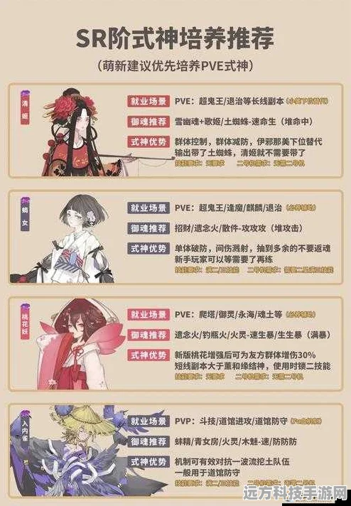 阴阳师式神协战新纪元，携手共战，你准备好了吗？