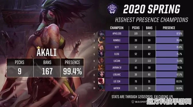 LPLOL，揭秘中国英雄联盟顶级赛区的魅力