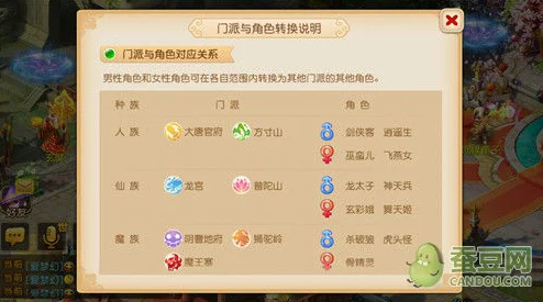 梦幻西游，跨种族转回历史门派花费全解析
