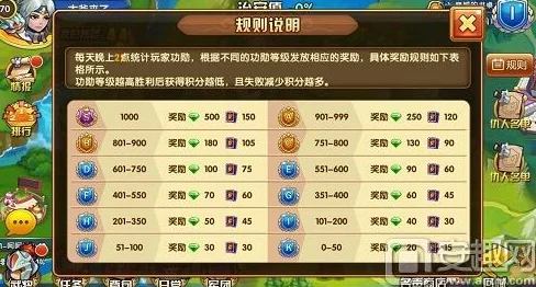 乱轰三国志州郡系统深度玩法指南
