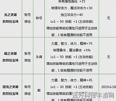 DNF宝珠合成全攻略，打造你的专属力量之源