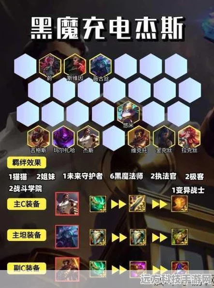 金铲铲之战深度解析，解锁最强上分阵容，登顶云顶之弈不是梦