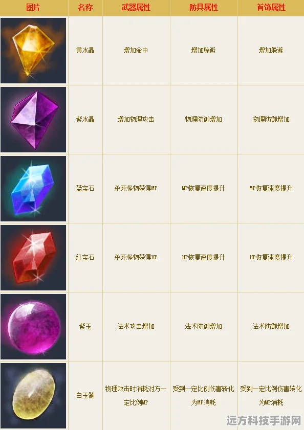倩女幽魂宝石揭秘，降低装备等级的秘密武器