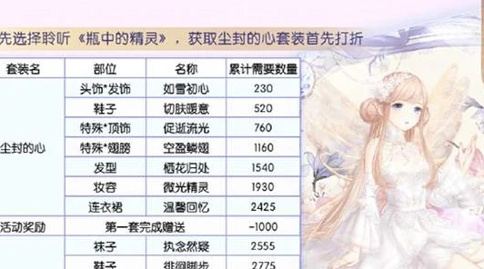 奇迹暖暖梦恋奇迹，揭秘钻石消耗全攻略