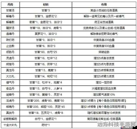 烟雨江湖深度探索，止血散制作秘籍与药材采集全攻略