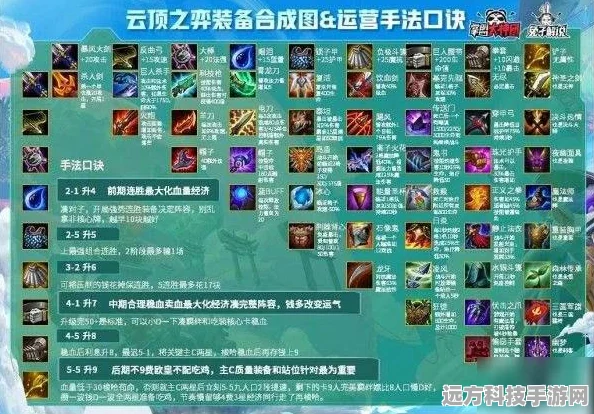 云顶之弈光劫阵容，深度策略与搭配秘籍