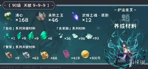 原神魈天赋突破材料清单全解析