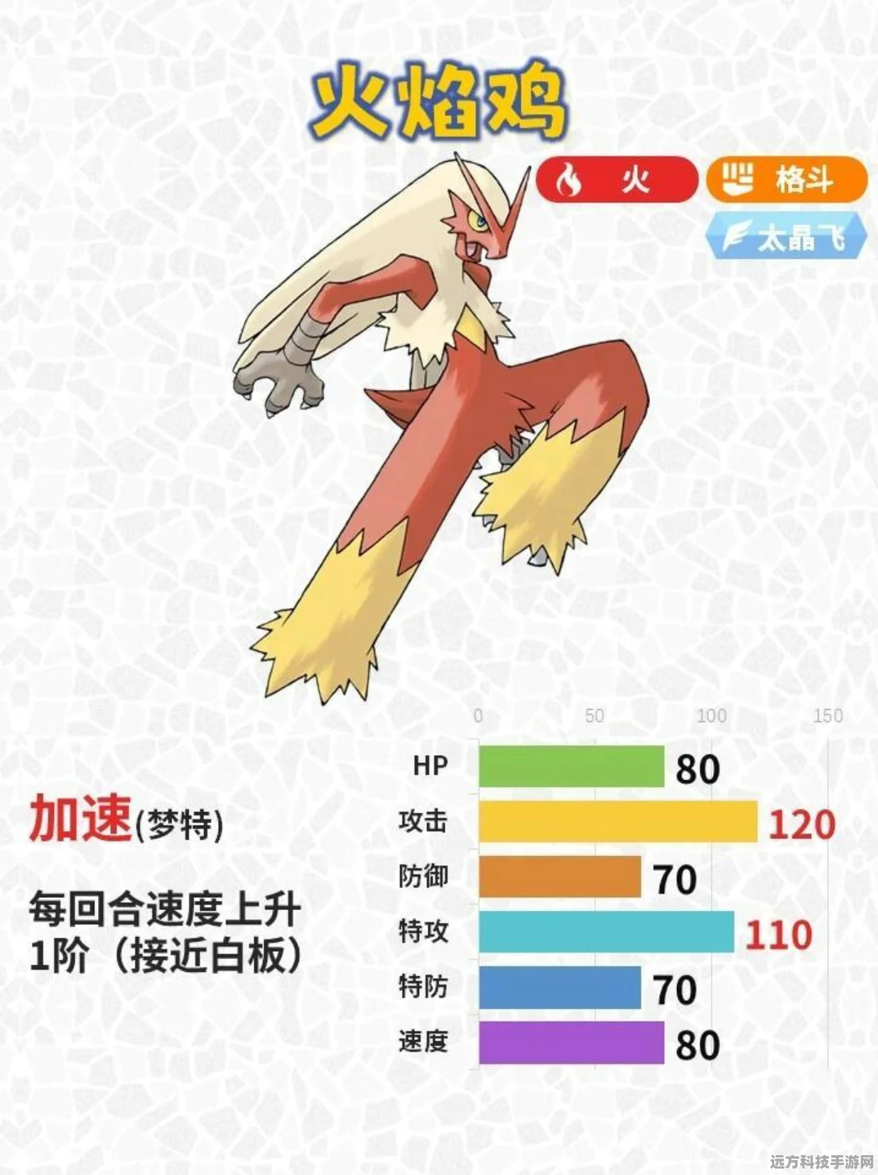 火稚鸡技能搭配全攻略，口袋妖怪复刻中的战斗利器