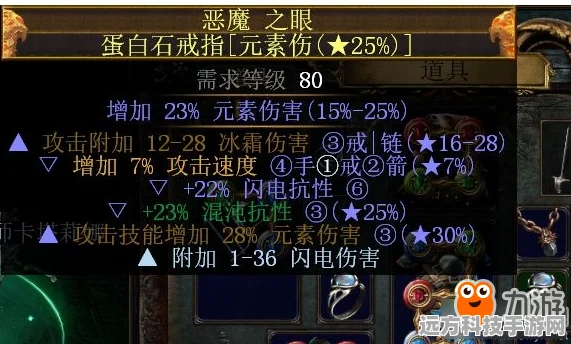 流放之路，贵族元素爪，铸就你的传奇篇章