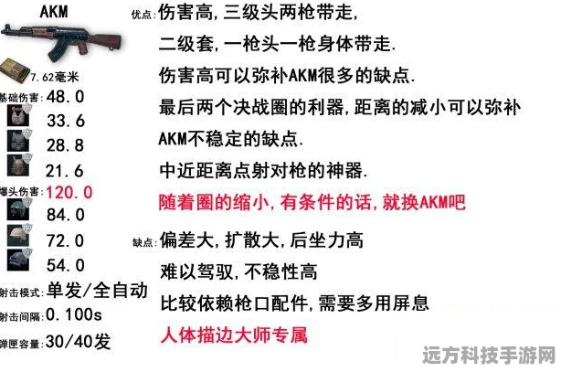 绝地求生新宠，锯短型武器深度剖析，伤害力全揭秘