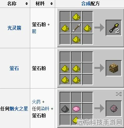 我的世界萤石获取与制作全攻略