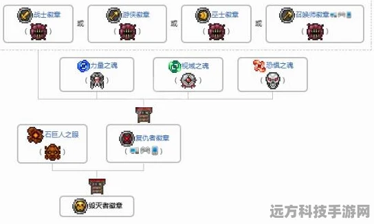 泰拉瑞亚链式机枪获取全攻略