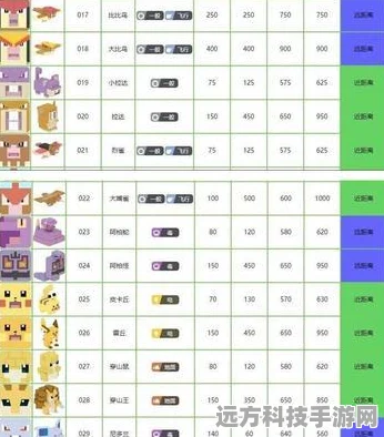 宝可梦大探险深度解析，揭开凯西进化奥秘，等级攻略全掌握
