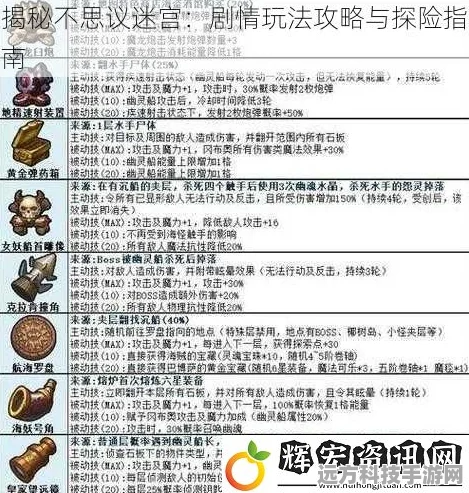 不思议迷宫M05区域，深度探索与通关秘籍大公开