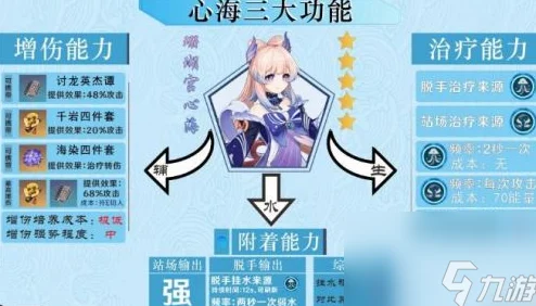 珊瑚宫心海天赋加点全攻略，技能升级顺序大揭秘