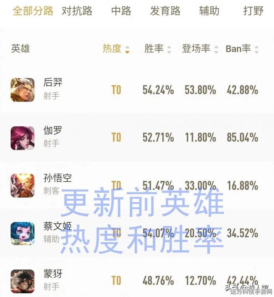 王者荣耀蔡文姬加后羿，史上最强套路揭秘