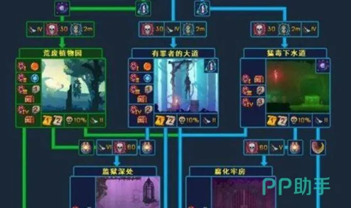 重生细胞祭坛献祭全攻略，解锁祭坛位置与献祭步骤