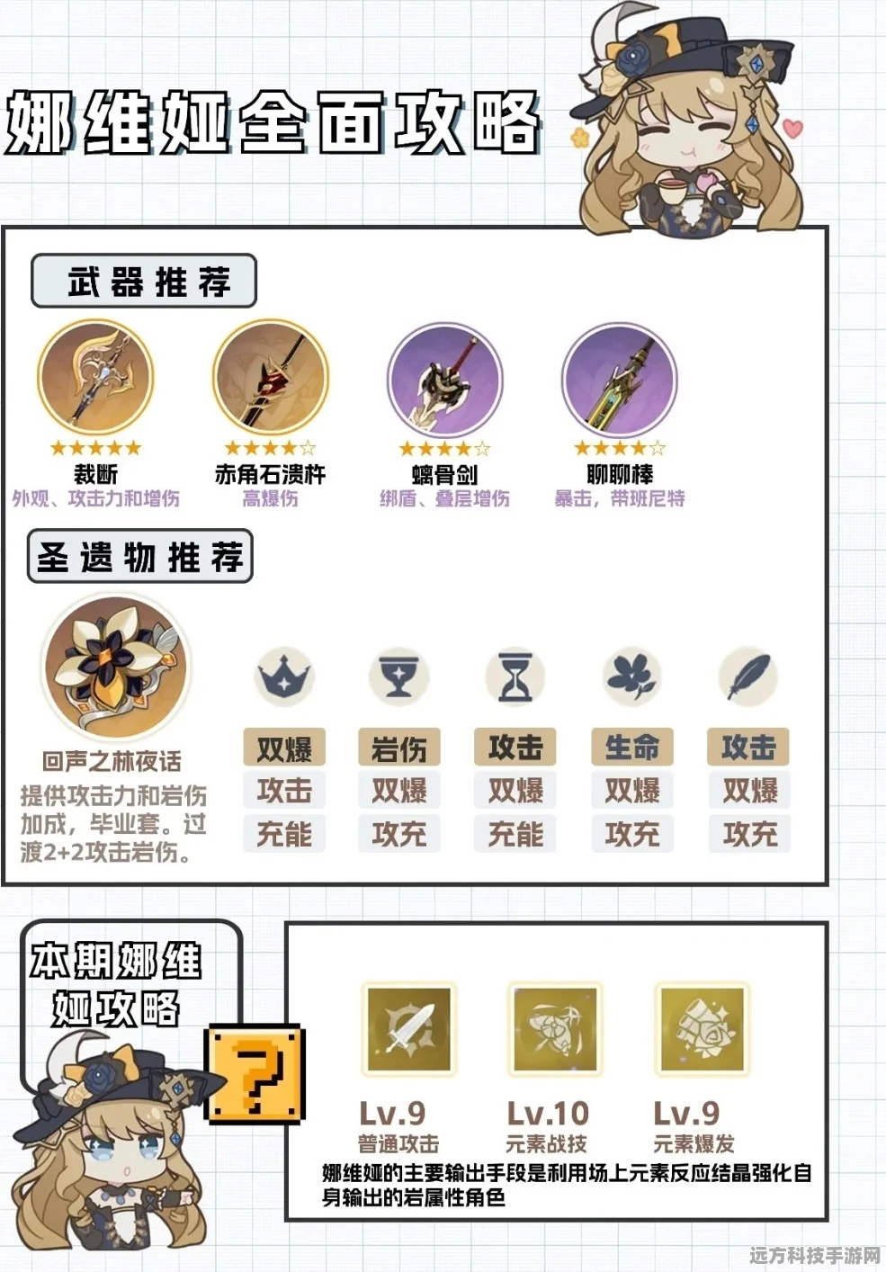 原神娜维娅角色圣遗物深度剖析，精准属性与词条搭配秘籍