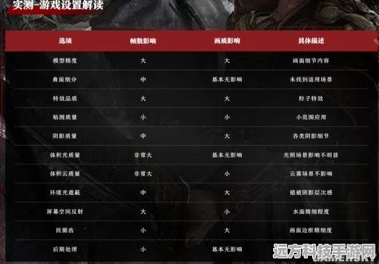 永劫无间灵敏度调节全攻略，打造你的专属操作手感