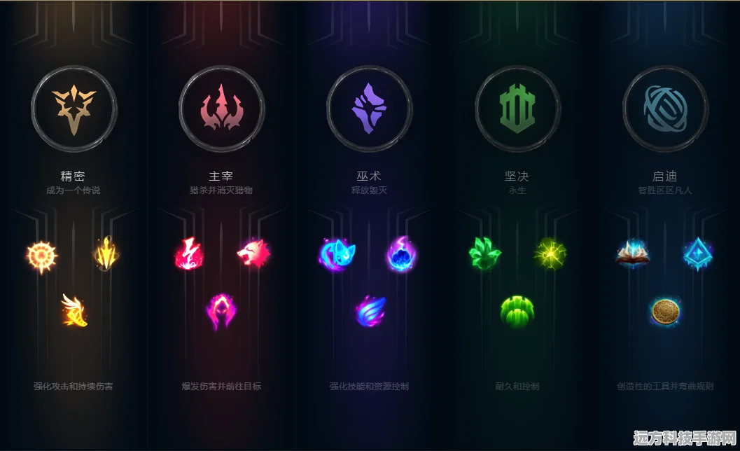 伊洛纳符文合成终极指南，揭秘符文力量的全面觉醒