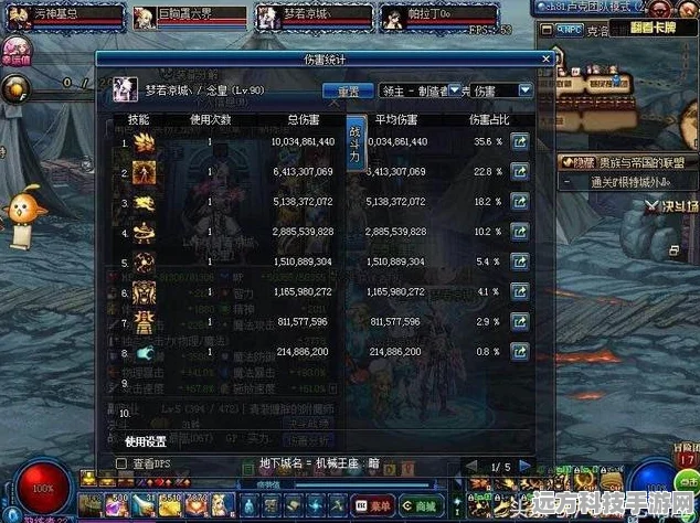 DNF职业容错率大比拼，谁将跌落容错冰谷？