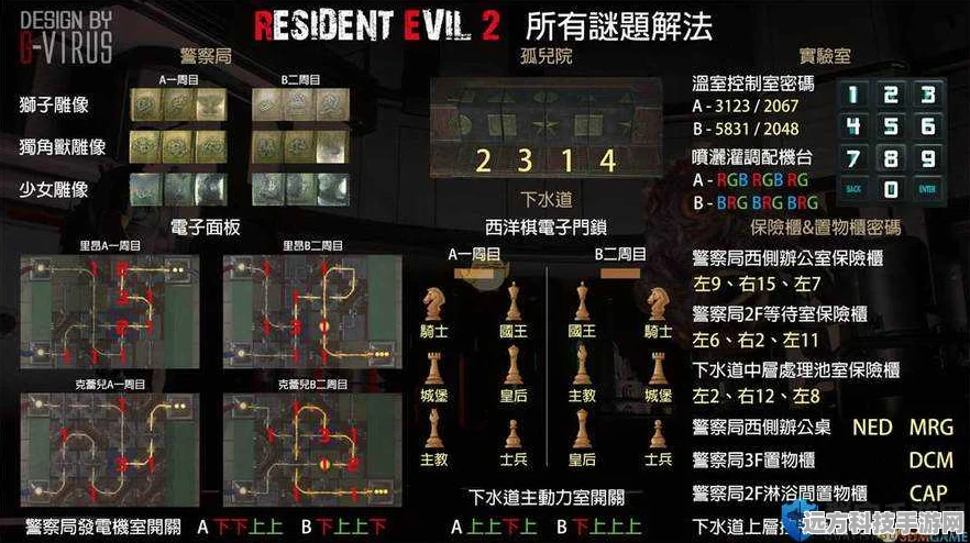生化危机2重制版，解锁密码全攻略，助你畅玩游戏