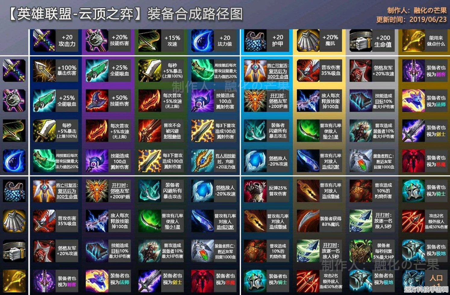 神仙道90级装备打造全攻略，材料清单与玩法详解