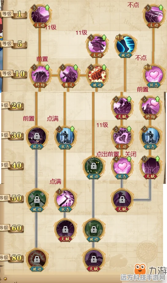 航海王燃烧意志，推进城汉库克加点全攻略