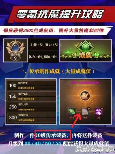 DNF手游魔抗值提升秘籍大公开