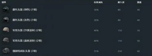 绝地求生全军出击，护甲值计算与小技巧全攻略