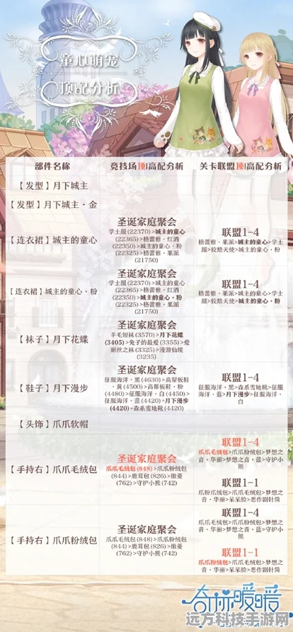 奇迹暖暖童心萌宠套装获取全攻略