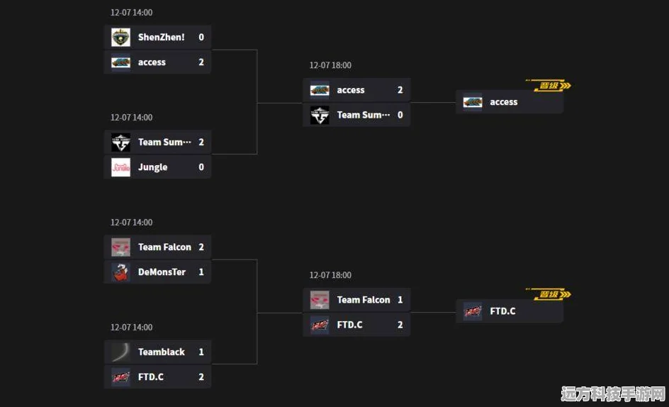 Dota2烽火再燃，深度揭秘最新比赛赛程