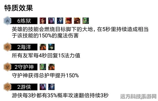 云顶之弈炼狱元素合成秘籍，打造地狱火英雄的终极装备