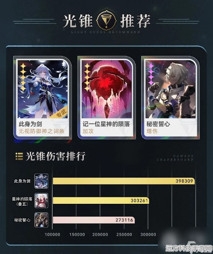 崩坏星穹铁道镜流遗器搭配全攻略