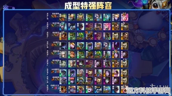 云顶之弈霓虹之夜，赏金阵容搭配全攻略