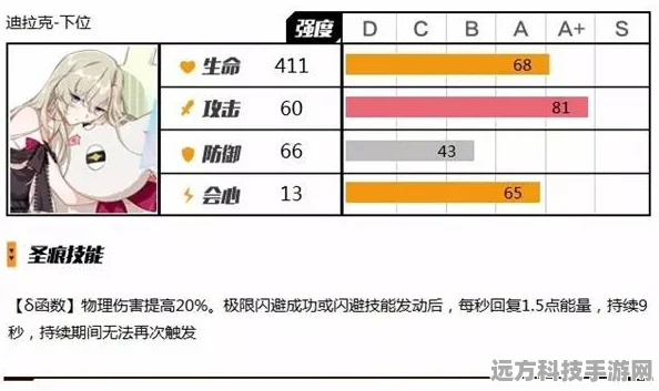 崩坏3迪拉克圣痕，兑换价值深度剖析
