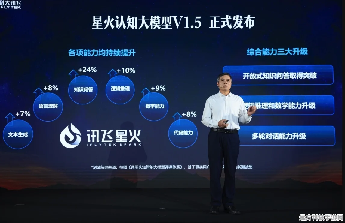 讯飞星火AI大揭秘，讯飞星火认知大模型全解析