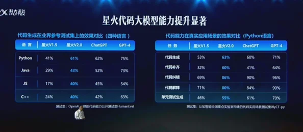 讯飞星火AI大揭秘，讯飞星火认知大模型全解析