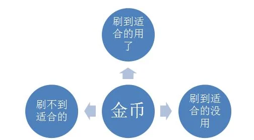 绝地求生，避开这些坑，助你成功吃鸡