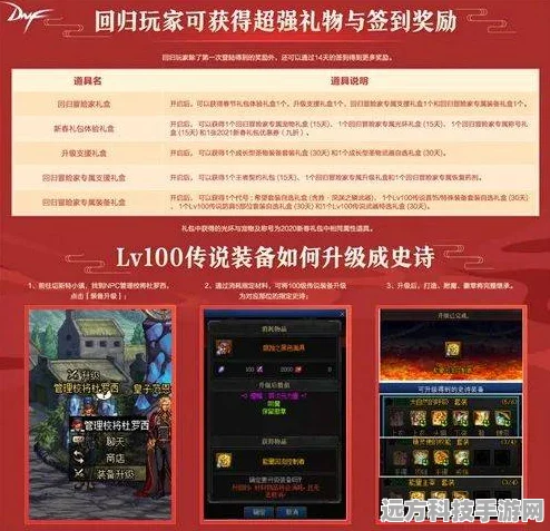 DNF邀请函兑换挑战书全攻略