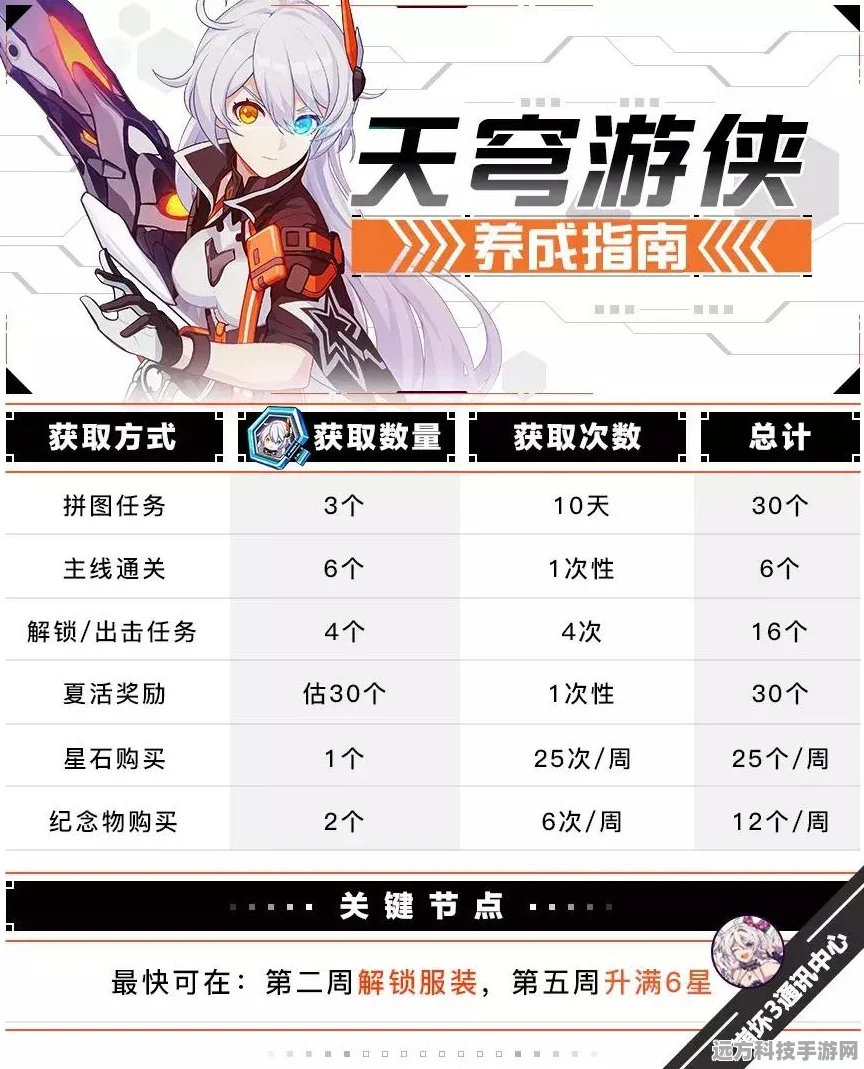 崩坏3天穹夜行录，联机生存玩法全攻略