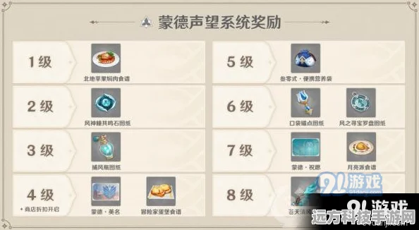 原神声望系统深度探索，快速上手与丰厚奖励全览