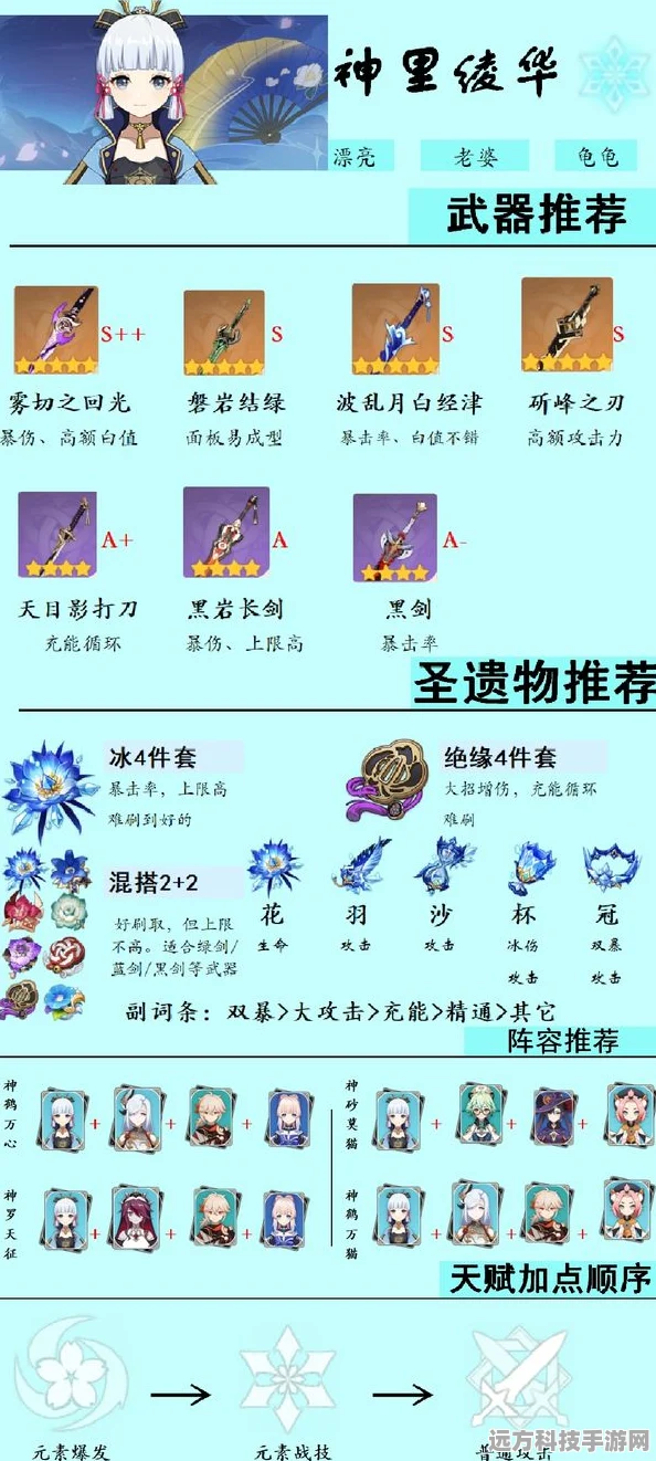 原神神里绫华深度解析，武器圣遗物与阵容搭配
