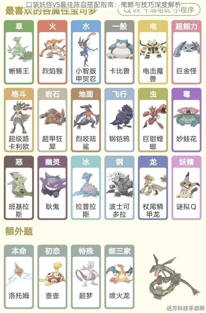 口袋妖怪，揭秘物攻与特攻的辨识之道